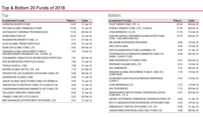 Worst performing ipo since 2020